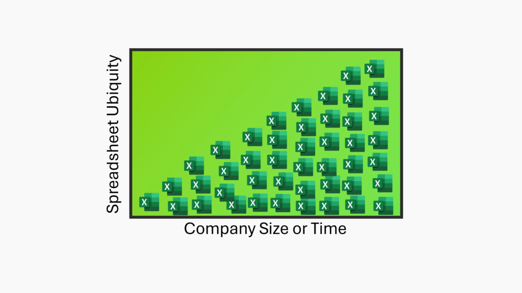 Scorpion Five Technologies (S5T) graphic highlighting spreadsheet sprawl as businesses grow, emphasizing how S5Tâs enterprise system integration helps companies reduce manual processes and centralize critical business data for efficiency.