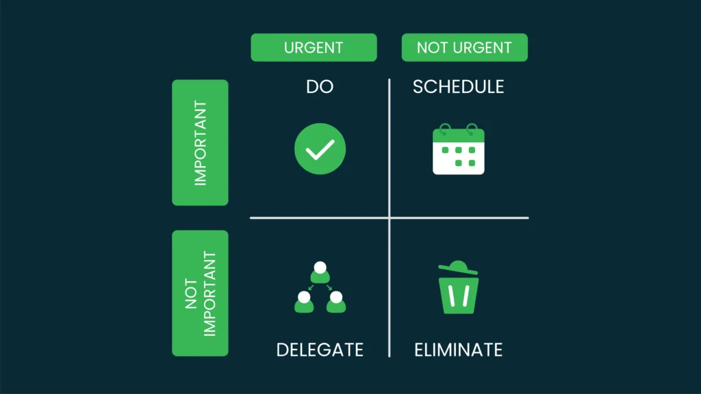 Eisenhower Matrix diagram showing urgent vs. important tasks, illustrating how small businesses can prioritize marketing efforts effectively.